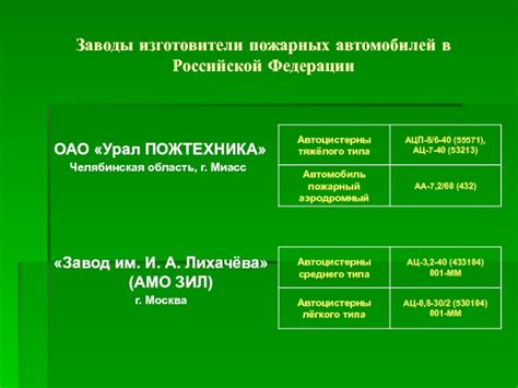 Заводы изготовители автомобилей