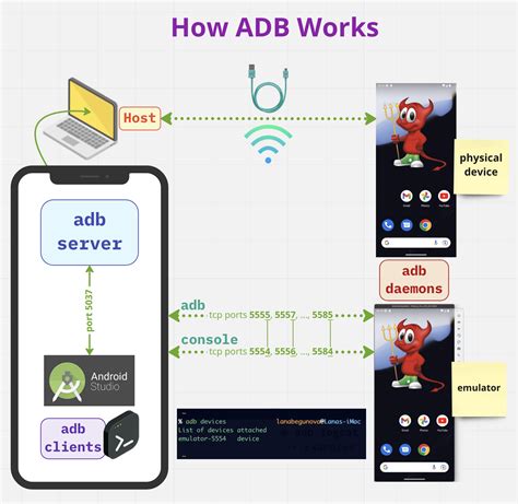Загрузка и установка Android Debug Bridge (ADB)