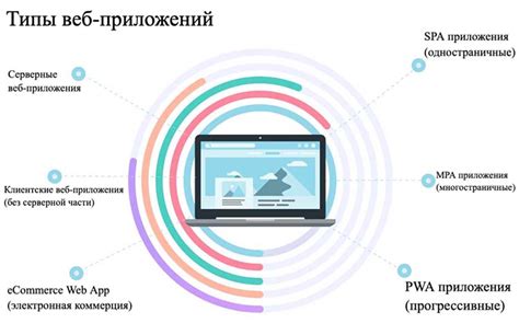 Загрузка приложения и создание профиля