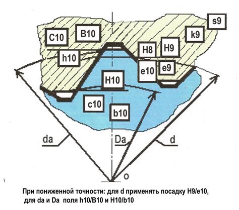 Задание параметров шлицевого соединения: