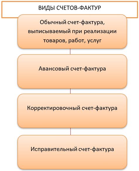 Законодательные требования при оформлении исправительной счет-фактуры