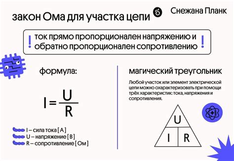 Закон Ома и его формула