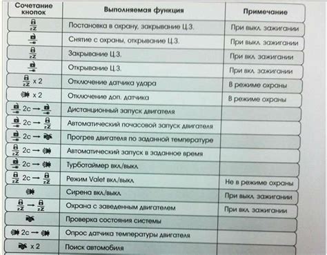 Закрытие пульта управления сигнализацией Томагавк 434