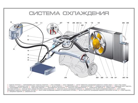 Замените жидкости в системе охлаждения