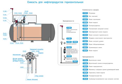 Заправка резервуара