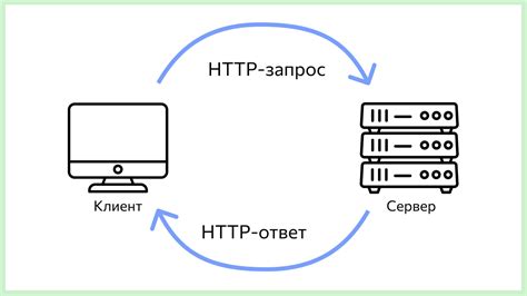 Запрос к DHCP-серверу