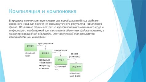 Запуск компиляции исходного кода