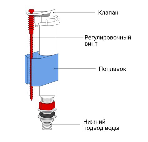 Зачем нужно регулировать уровень воды в бачке унитаза