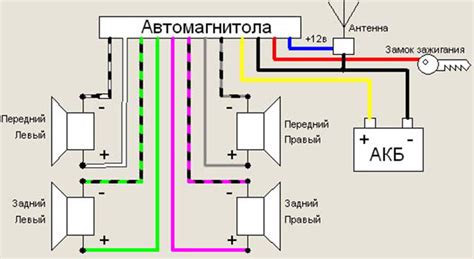 Защита от автозапуска андроид магнитолы при включении зажигания