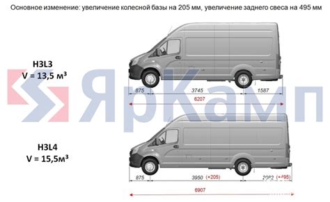 Значение мультируля на Газели Некст