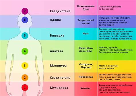 Значение чакр в эзотерике