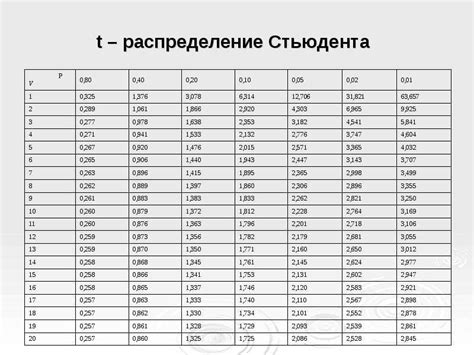 Значение числа степеней свободы для различных газов
