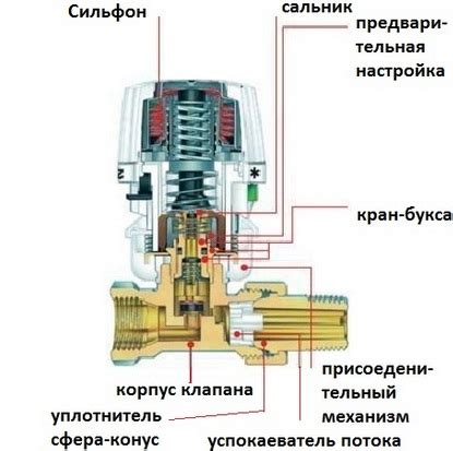 Игольчатый клапан на батарее отопления