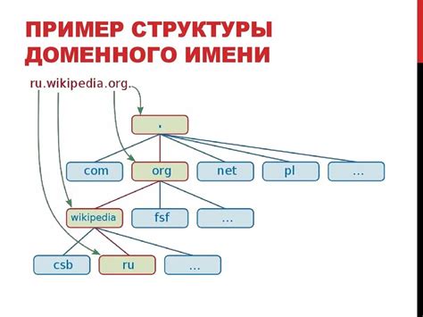 Иерархия имен