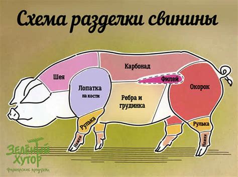 Избавляемся от лишней жирности свинины