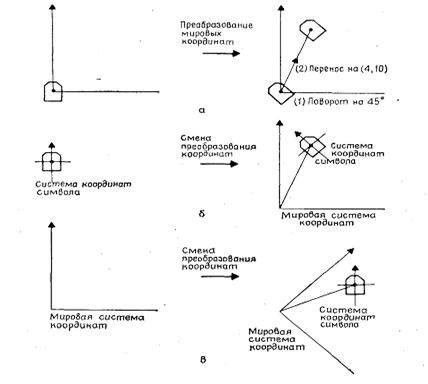 Изменение настроек координат