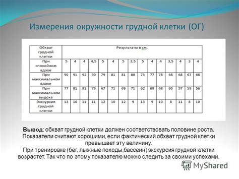 Изменение обхвата груди