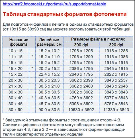 Изменение разрешения и формата фотографий
