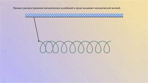 Изменение формы и направления волнистой линии