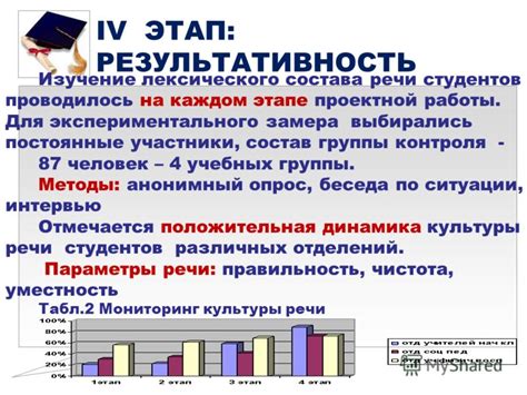 Изучение лексического состава