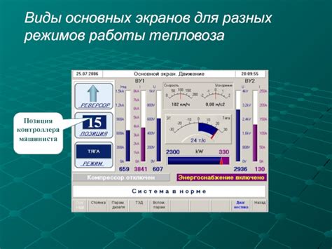 Имплементация функциональности основных экранов