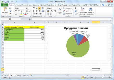 Импорт данных для диаграммы с процентами