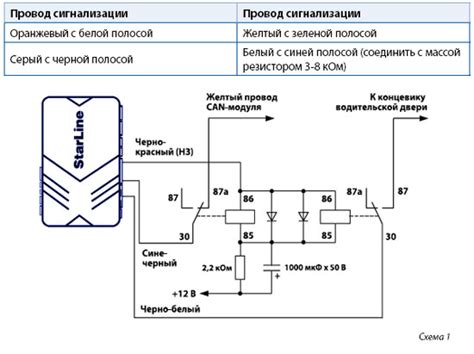 Инструкция по отключению датчика температуры в Старлайн А91