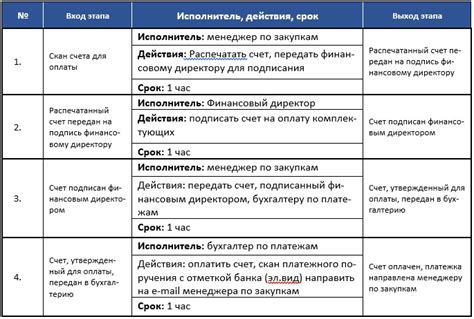 Инструкция по переводу описания товаров
