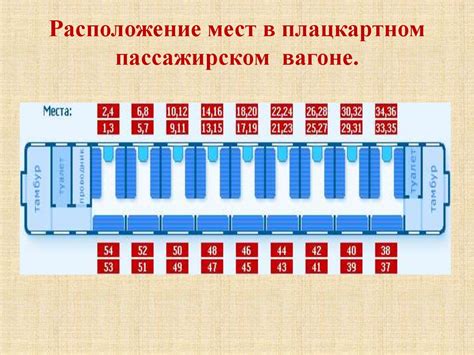 Инструкция по созданию шторки в плацкарте
