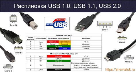 Инструкция по установке USB разъема