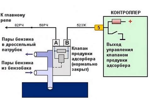 Инструменты для подключения адсорбера