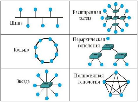 Интеграция Mesh сети с другими устройствами