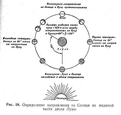 Интерпретация характеристик знака по луне
