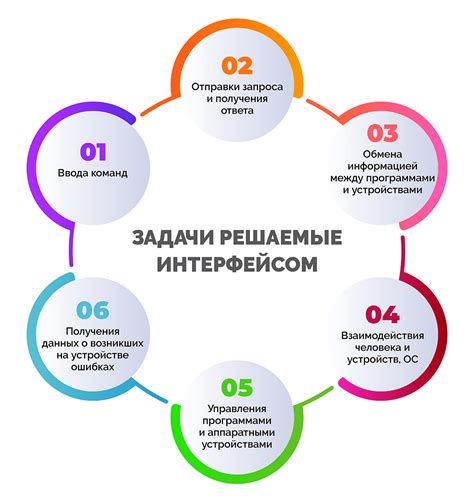 Интерфейс и возможности управления