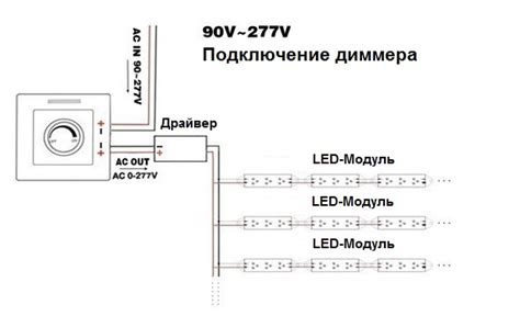 Использование диммера