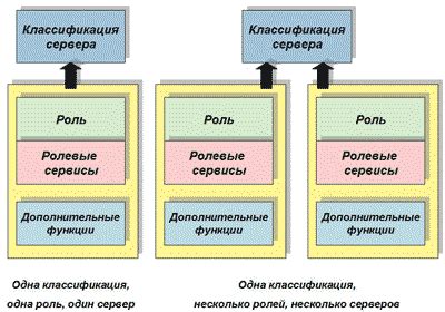Использование дополнительных функций и сервисов