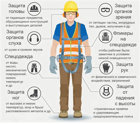 Использование защитных средств на работе и в повседневной жизни