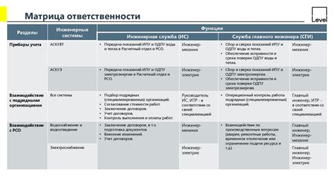 Использование и функционал