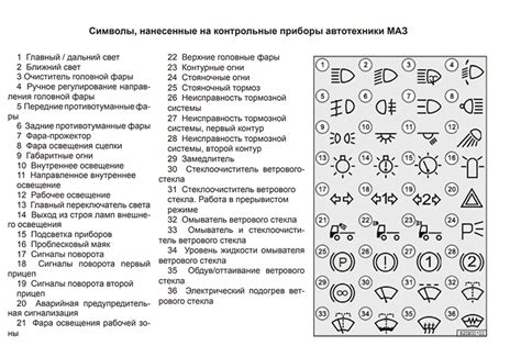 Использование клавиш на панели приборов