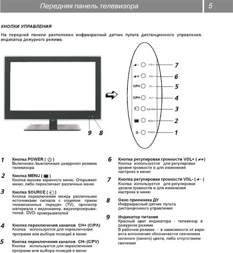 Использование кнопок на телевизоре