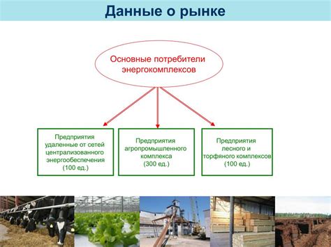 Использование местных ресурсов