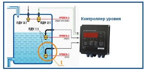 Использование настроек контроллера и датчиков