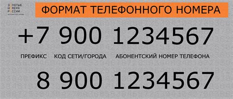 Использование общих контактов для получения номера телефона