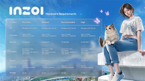 Использование оптимальных настроек графики