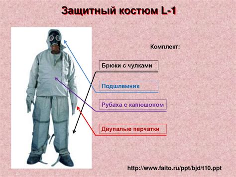 Использование откалывающих средств