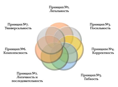 Использование перспективы и объема