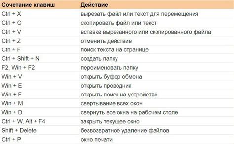 Использование программных средств для отключения сочетания клавиш