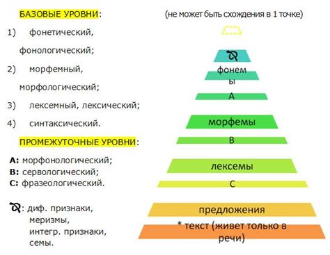 Использование русского языка в редакторе уровней
