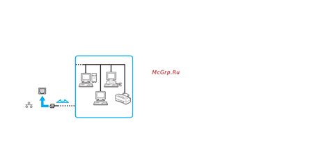 Использование сети LAN