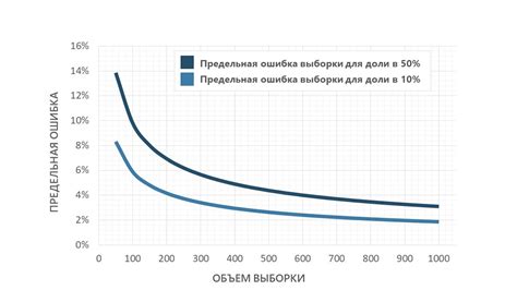Использование ситуационной графики для расчета объема масла